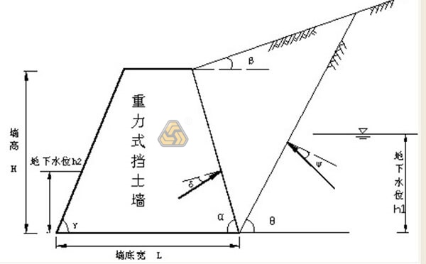 邊坡支護方式有哪些？各有什么優(yōu)缺點？